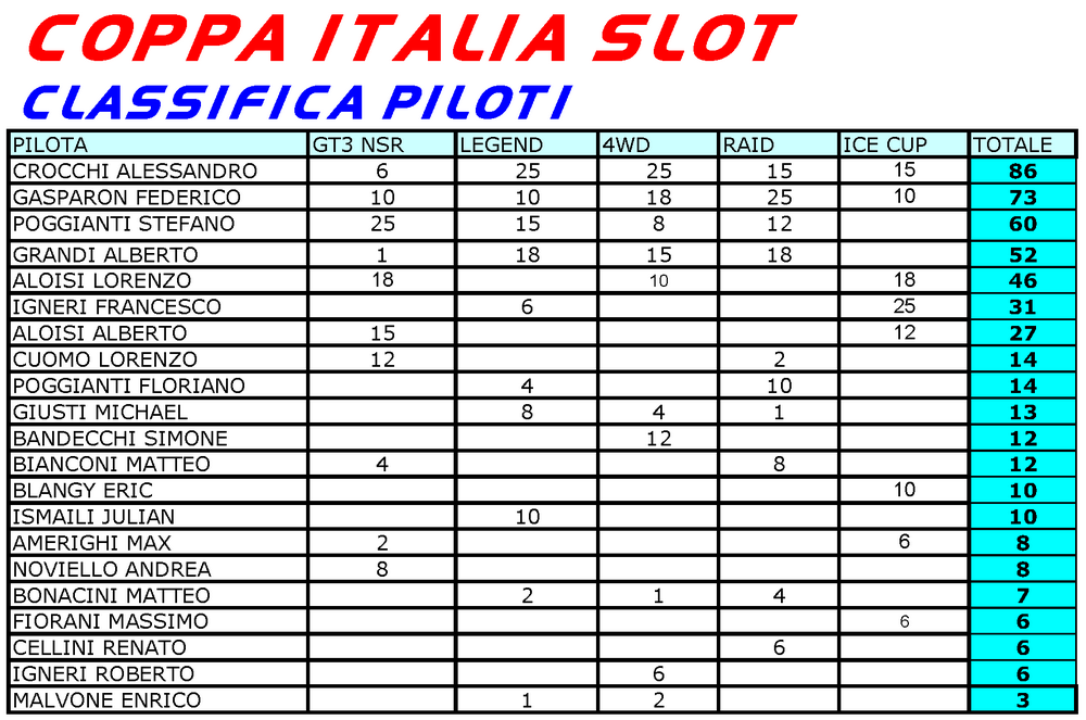 coppa italia slot